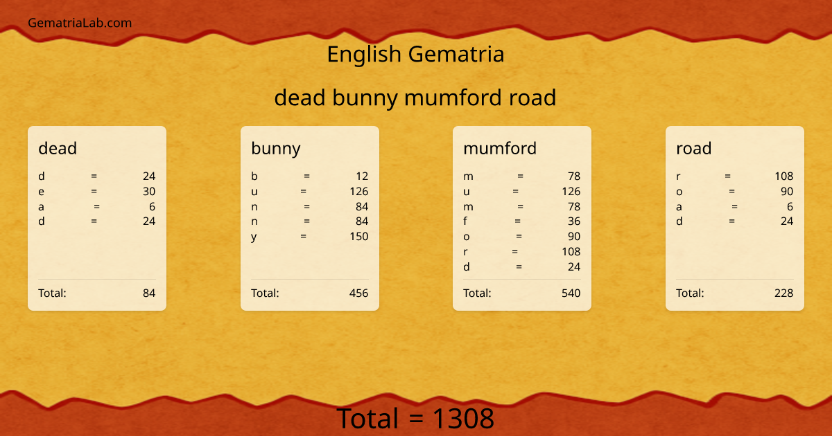 dead bunny mumford road in english Gematria